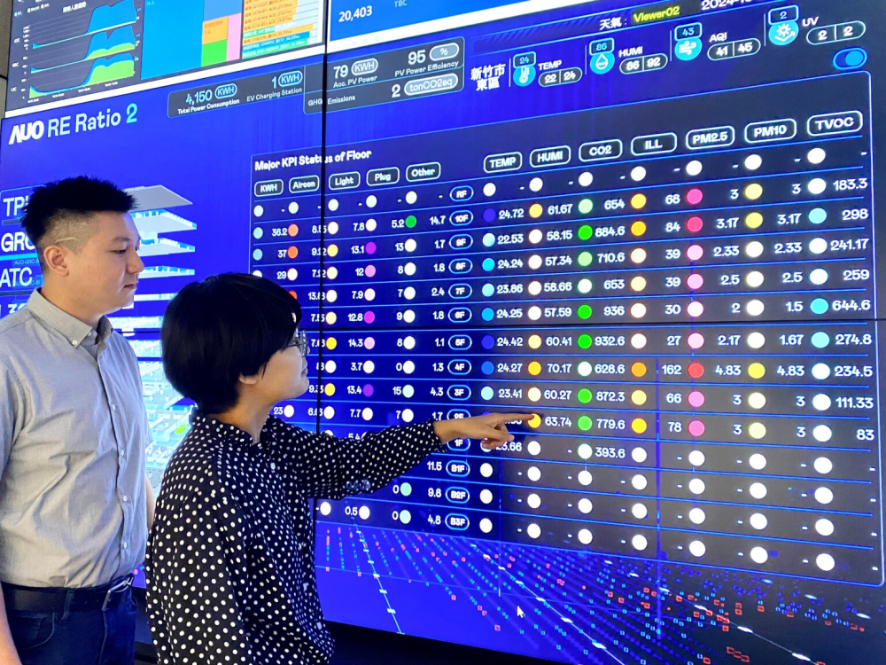 威尼斯wns9778推動(dòng)辦公室場(chǎng)域100%淨(jìng)零，GRC總部大樓透過(guò)智慧樓宇系統(tǒng)進(jìn)行數(shù)位能源控管，提升能源效率以達(dá)到節(jié)能減碳